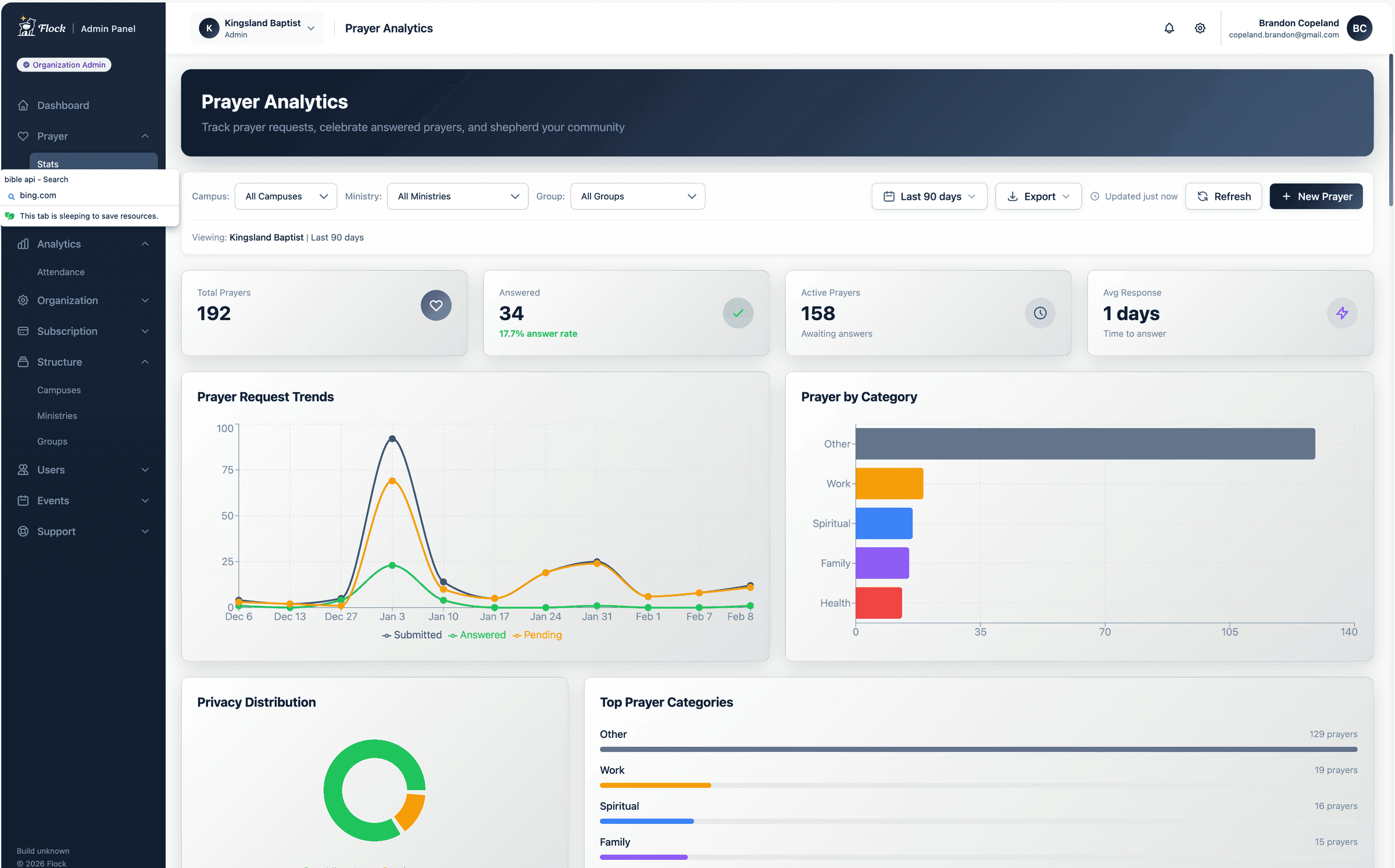 Prayer analytics across your whole church