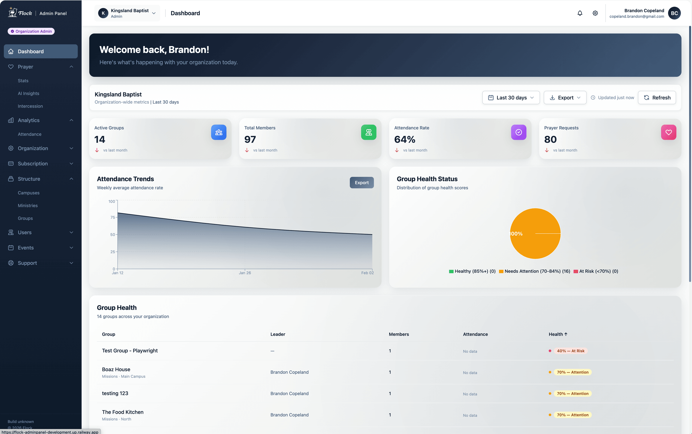 Flock admin dashboard showing church-wide group health, prayer activity, and at-risk members