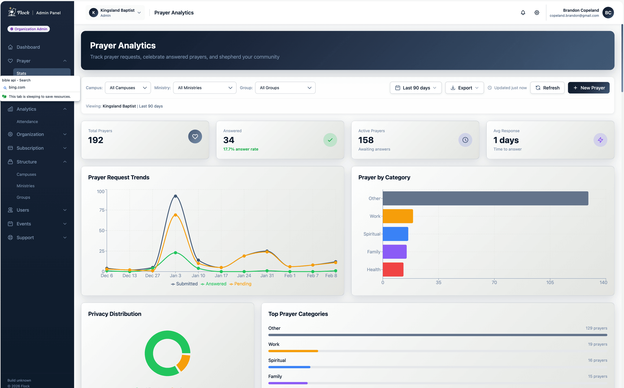 Prayer analytics across your whole church