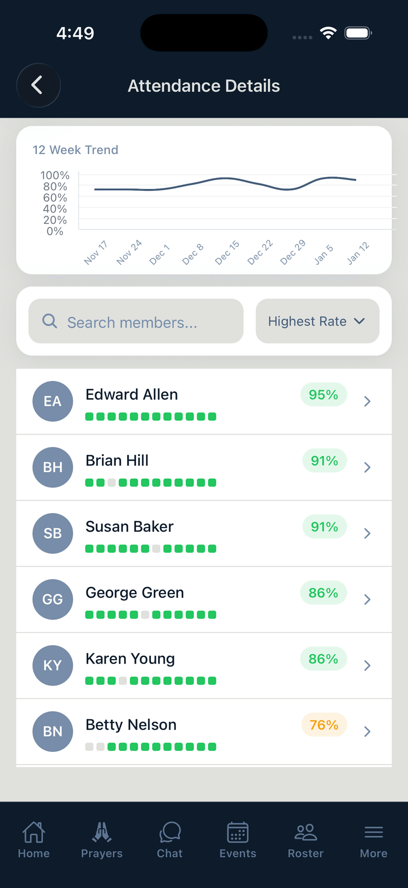 Photo Attendance — App Attendance Details And Chicklets